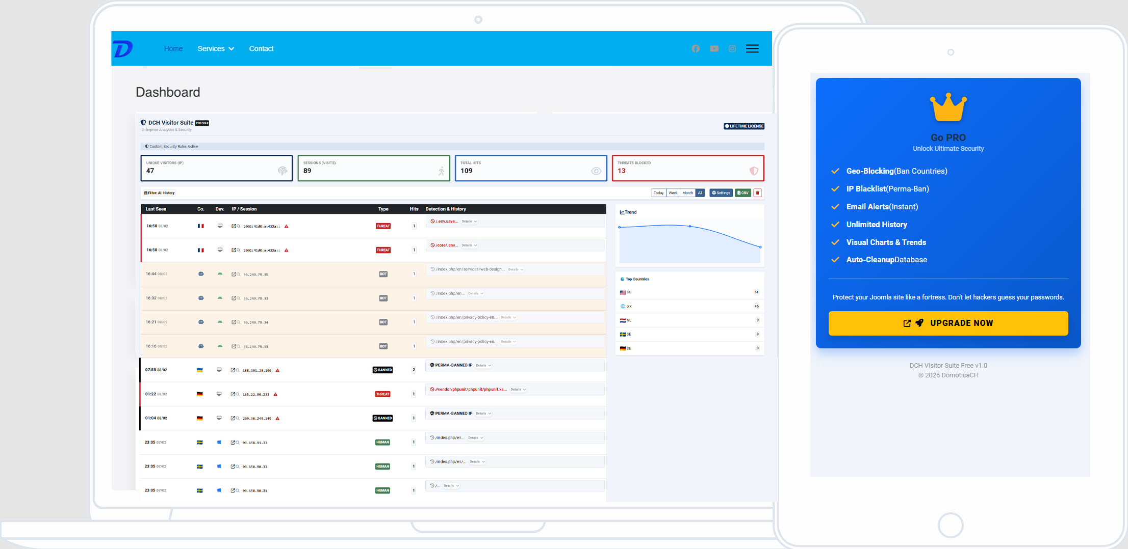 Responsive admin dashboard of DCH Visitor Suite PRO displayed on laptop and tablet