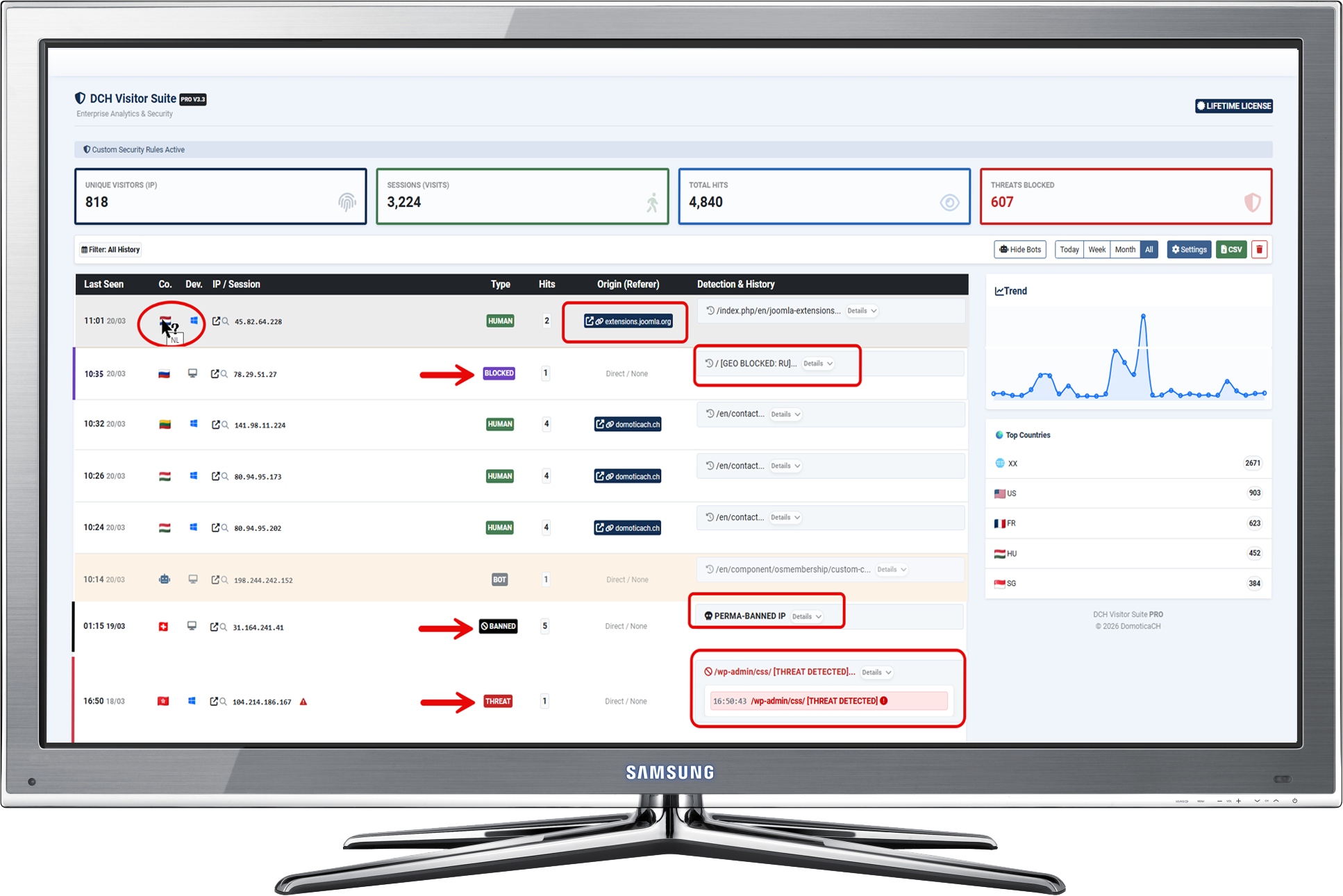 Real-time analytics command center and traffic statistics interface for Joomla administrators